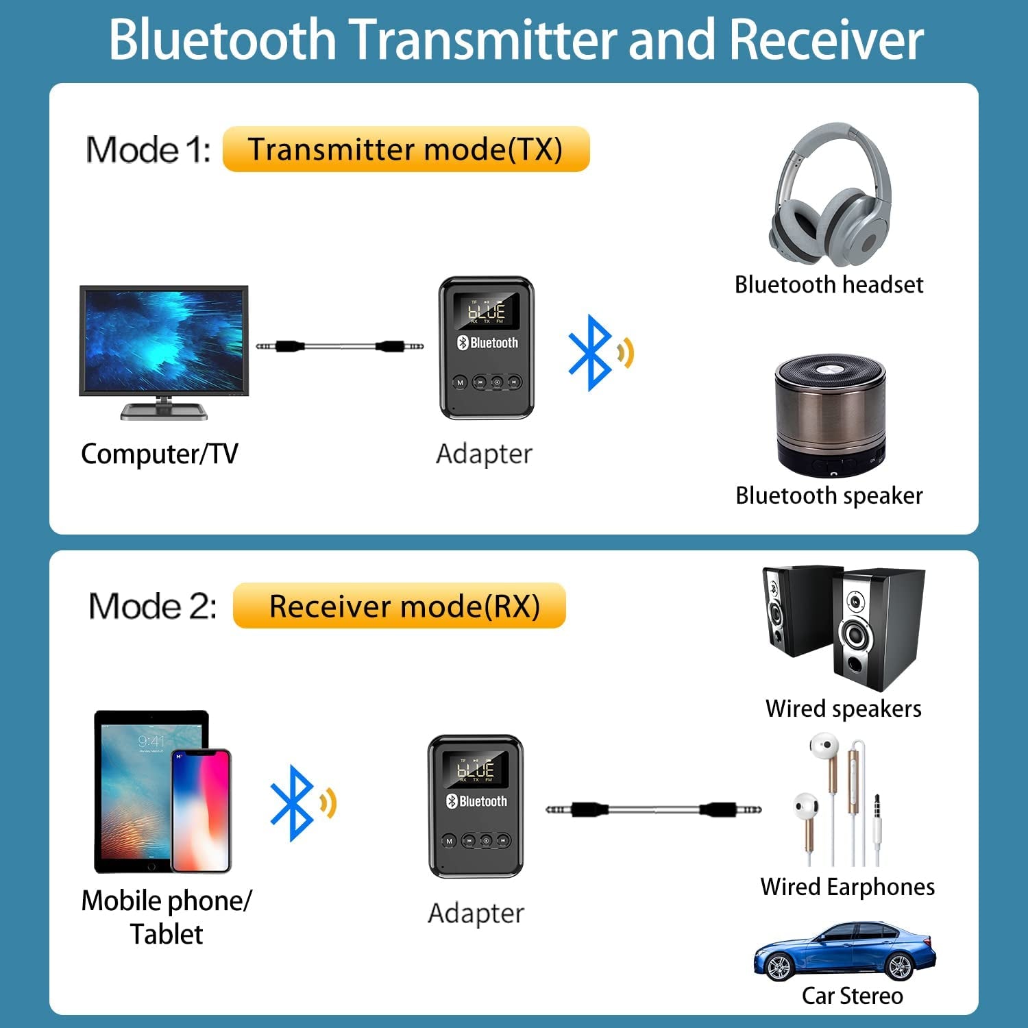 Bluetooth Audio Transmitter Receiver, V5.0 Bluetooth Adapter for TV to Headphones, with LCD Screen, 4-In-1 (TX RX FM TF) Wireless AUX Adapter for Tv/Car/Pc/Mp3 Player/Home Theater/Speakers